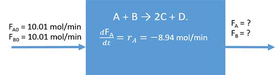 general reactor flow rates